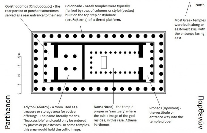 Parthenon Plan